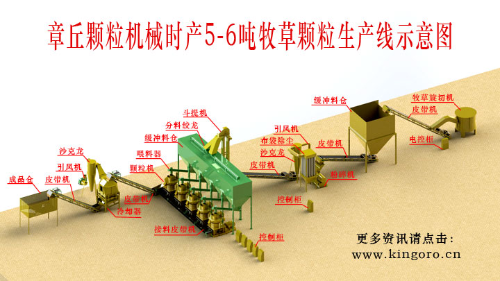 牧草生產(chǎn)線(xiàn).jpg