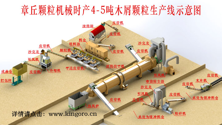木屑顆粒機生產(chǎn)線(xiàn).jpg