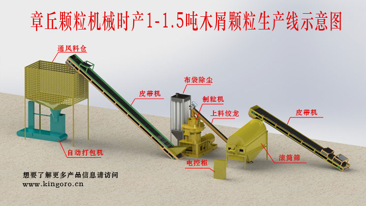 木屑顆粒機生產(chǎn)線(xiàn)示意圖