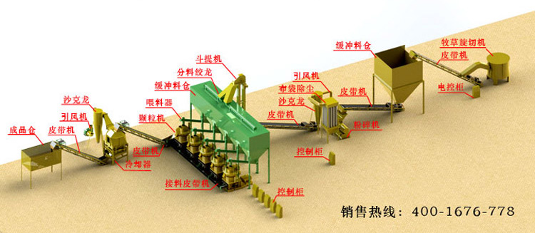 牧草生產(chǎn)線(xiàn).jpg