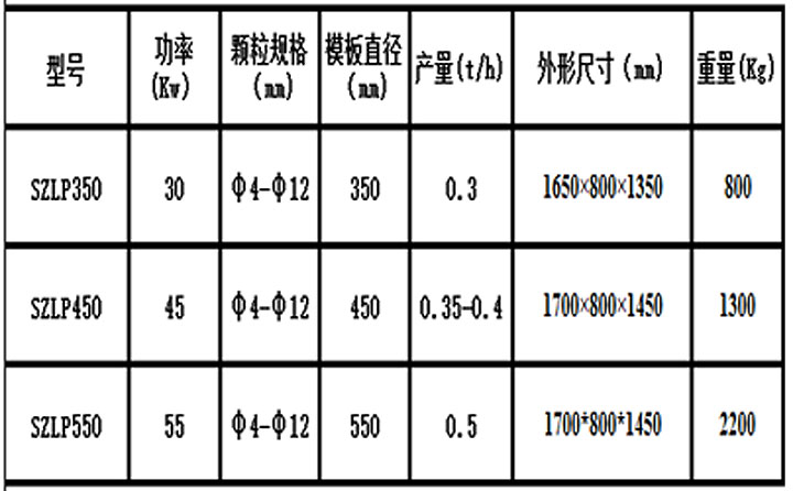 生物質(zhì)燃料顆粒機型號參數