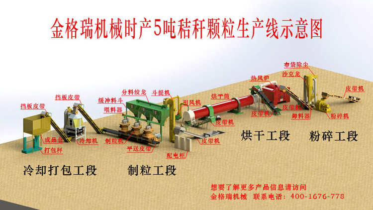 秸稈顆粒機生產(chǎn)線(xiàn)