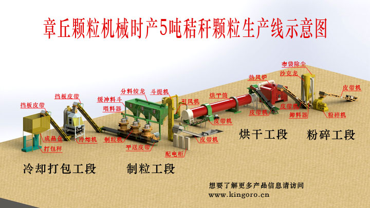 羊飼料秸稈顆粒機生產(chǎn)線(xiàn)
