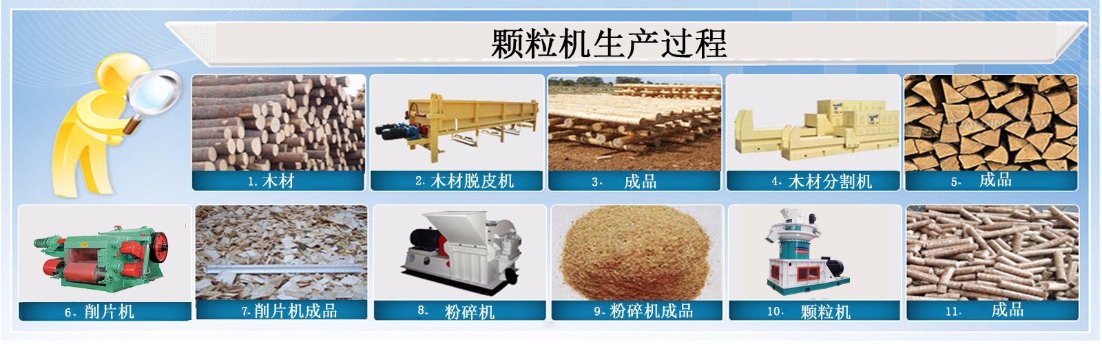 推廣秸稈顆粒機有效應對農作物秸稈處置問(wèn)題