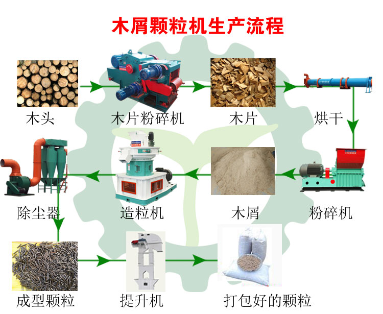 生物質(zhì)環(huán)模顆粒機設備如何生產(chǎn)顆粒燃料