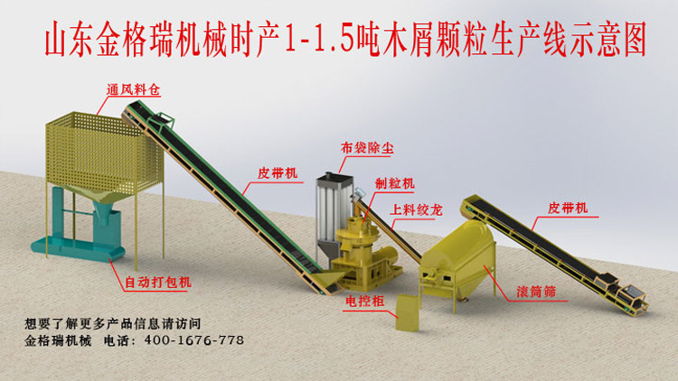如何做才能夠使生物質(zhì)顆粒機設備的產(chǎn)量有所提高