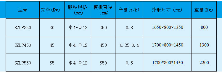 新型生物質(zhì)秸稈顆粒機價(jià)格 新型生物質(zhì)秸稈顆粒機生產(chǎn)廠(chǎng)家