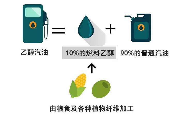 2020年全國普及乙醇汽油 生物燃料要唱主角 生物質(zhì)顆粒機設備為之驕傲