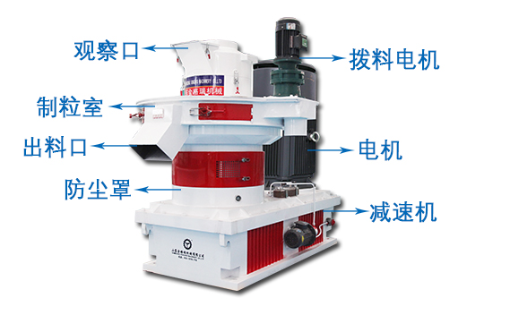 生物質(zhì)顆粒機結構圖