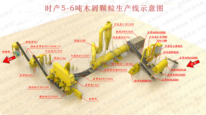 時(shí)產(chǎn)5-6噸顆粒機生產(chǎn)線(xiàn)示意圖