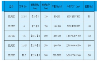 影響秸稈顆粒機產(chǎn)量的幾個(gè)重要因素