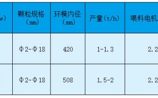 玉米秸稈顆粒機價(jià)格