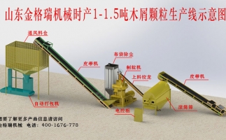 選擇木屑顆粒機需要注意的要點(diǎn)
