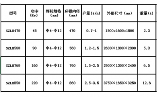 木屑顆粒機設備出現噪音的原因在哪里？