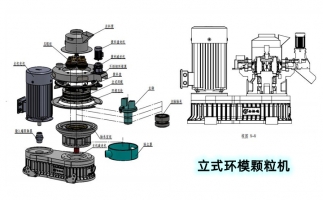 安全生產(chǎn)特重要，鋸末顆粒機設備