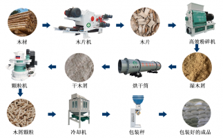 廢舊雜木樹(shù)枝，如何做成可以代替煤炭的燃料顆粒？